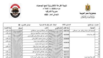 بالأسماء.. فوز450 شخصا بالقرعة الإلكترونية لحج الجمعيات الأهلية بالشرقية