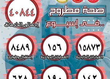 مستشفيات مطروح تقدم 40844 خدمة طبية و156 عملية جراحية خلال أسبوع مستشفيات مطروح تقدم 40844 خدمة طبية و156 عملية جراحية خلال أسبوع