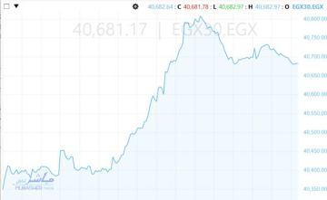 المؤشر الرئيسي لبورصة يصعد بنسبة تتجاوز 1 في منتصف التعاملات المؤشر الرئيسي لبورصة يصعد بنسبة تتجاوز 1 في منتصف التعاملات