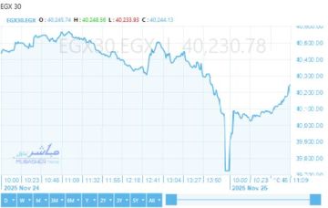 التجاري الدولي وطلعت مصطفى يقودان ارتفاع بورصة مصر أعلى مستوى 40100 نقطة مجددا