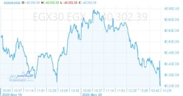 تباين مؤشرات بورصة مصر بالختام.. الثلاثيني يهبط قرب 40300 نقطة