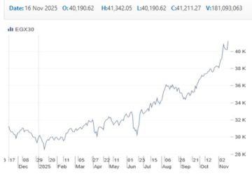 أعلى حاجز 41200 نقطة.. الثلاثيني يسجل أعلى إغلاق في تاريخه أعلى حاجز 41200 نقطة.. الثلاثيني يسجل أعلى إغلاق في تاريخه