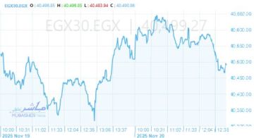 صفقة استحواذ وعرض شراء إجباري.. كيف جاء أداء بورصة مصر بالمنتصف؟