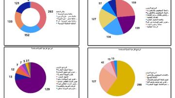 674 نشاطا ثقافيا في أكتوبر.. مكتبة مصر العامة تدعم الوعي وبناء الإنسان