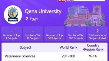إنجاز دولي جديد.. إدراج جامعة قنا باسمها الجديد في تصنيف شنغهاي للتخصصات المختلفة