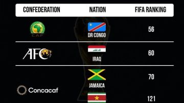 تأهل منتخبات بنما وهاييتي وجزيرة كوراساو رسميا الى كأس العالم.. تفاصيل تأهل منتخبات بنما وهاييتي وجزيرة كوراساو رسميا الى كأس العالم.. تفاصيل