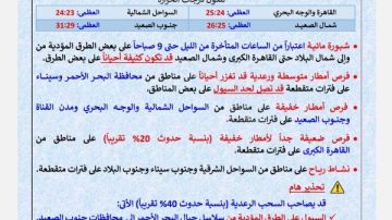 محافظ قنا يعلن رفع درجة الاستعداد القصوى لمواجهة حالة عدم الاستقرار الجوى