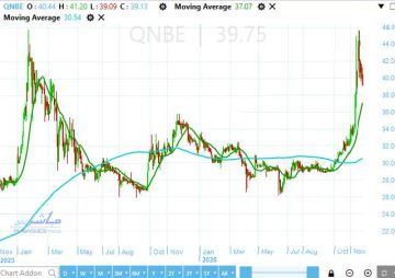 سهم بنك قطر الوطني يجذب القوى الشرائية من جديد
