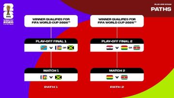 قرعة الملحق العالمي المؤهل لكأس العالم 2026 كاملة