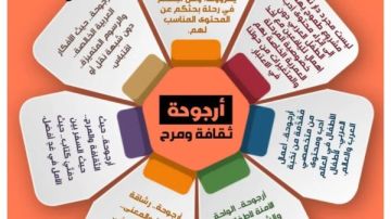 في أول أيام معرض الكويت الدولي للكتاب.. أرجوحة المصرية تفوز بجائزة أفضل ناشر عربي