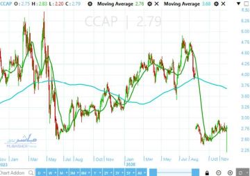 بسيولة مليارية.. سهم يتصدر نشاط البورصة المصرية بعد صفقة نقل ملكية