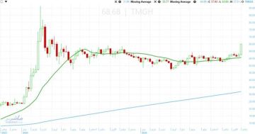 سهم طلعت مصطفى ينقذ المؤشر القيادي من تراجع حاد في تعاملات جلسة الأربعاء سهم طلعت مصطفى ينقذ المؤشر القيادي من تراجع حاد في تعاملات جلسة الأربعاء