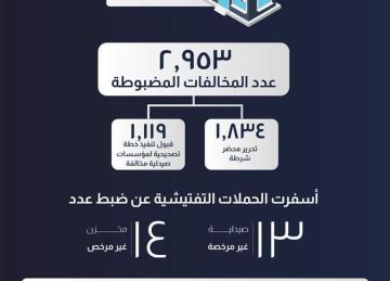 هيئة الدواء: حملات تفتيش على أكثر من 22 ألف منشأة صيدلية خلال أكتوبر