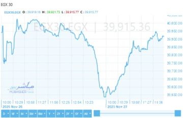 التجاري الدولي يقود قفزة الثلاثيني بالمنتصف أعلى حاجز 39900 نقطة