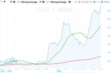 سهم العربية للمحابس يشهد مستويات سعرية جديدة سهم العربية للمحابس يشهد مستويات سعرية جديدة