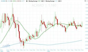 أخبار إعادة تقييم الأراضي دفعت العربية لإدارة لأصول لارتفاع غير مسبوق أخبار إعادة تقييم الأراضي دفعت العربية لإدارة لأصول لارتفاع غير مسبوق