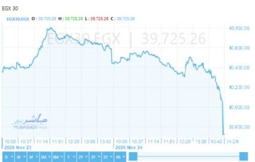 تباين مؤشرات البورصة المصرية بالختام.. الثلاثيني يهوى 1.78 تباين مؤشرات البورصة المصرية بالختام.. الثلاثيني يهوى 1.78