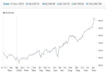  الثلاثيني ينهي تداولات الأسبوع في المنطقة الحمراء.. الهبوط الرابع