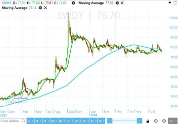 قفز أكثر من 1 .. هكذا تفاعل سهم السويدي مع إعلان افتتاح مصنع السعودية
