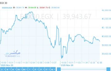 المؤشر الثلاثيني يقلص ارتفاعه بالمنتصف مع انخفاض التجاري الدولي