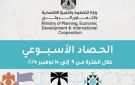 ننشر تفاصيل حصاد الأداء الأسبوعي لوزارة التخطيط والتنمية الاقتصادية