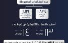 هيئة الدواء: ضبط 13 صيدلية و14 مخزنا غير مرخص خلال شهر أكتوبر