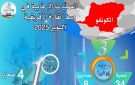 مرصد الأزهر: ضحايا العمليات الإرهابية في وسط إفريقيا يتراجع خلال أكتوبر