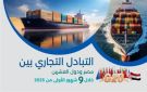 الإحصاء: 10.6 ارتفاعا في حجم الصادرات المصرية إلى مجموعة دول العشرين