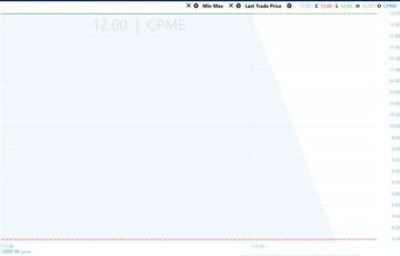 بداية قوية لأول شركة SPAC في بورصة مصر والسهم يقفز 20 