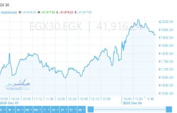 بورصة مصر تواصل قفزاتها.. الثلاثيني يحوم حول 42000 نقطة بالتعاملات الصباحية بورصة مصر تواصل قفزاتها.. الثلاثيني يحوم حول 42000 نقطة بالتعاملات الصباحية