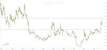 قفزة قياسية.. سهم في بورصة مصر يحقق أعلى سعر في 7 سنوات ونصف قفزة قياسية.. سهم في بورصة مصر يحقق أعلى سعر في 7 سنوات ونصف