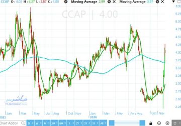رغم تراجعه.. سهم يحافظ على استقطاب سيولة مليارية في بورصة مصر