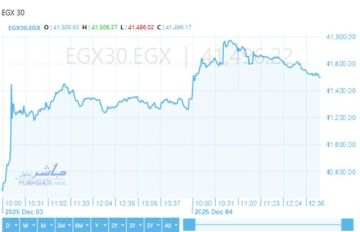 الثلاثيني يقلص مكاسب الصباحية بالمنتصف.. يتداول قرب 41500 نقطة