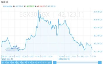 الثلاثيني يبدل دفته للهبوط بالمنتصف.. والسبعيني يوسع مكاسبه