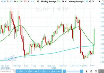 سهم القلعة ينهي الحركة العرضية في أولى جلسات ديسمبر