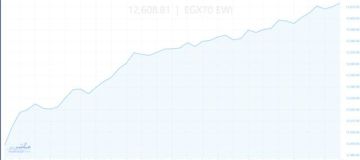 مؤشر الشركات المتوسطة بالبورصة المصرية يصعد 1 في مستهل التعاملات مؤشر الشركات المتوسطة بالبورصة المصرية يصعد 1 في مستهل التعاملات