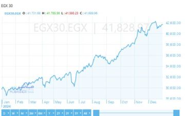 بزيادة 38.2 .. القيمة السوقية للبورصة المصرية ترتفع 829 مليار جنيه خلال 2025