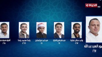 محمد القلاجي يتصدر حلقة دولة التلاوة.. ومنافسة حاسمة تقصي وليد صلاح