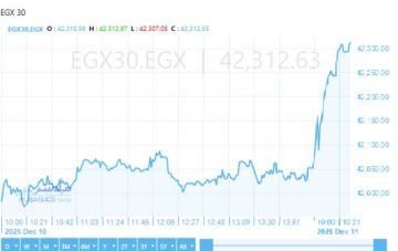 مستوى قياسي جديد.. بورصة مصر تتجاوز 42300 نقطة مستوى قياسي جديد.. بورصة مصر تتجاوز 42300 نقطة