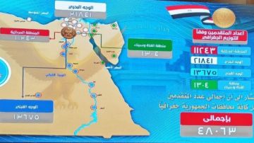 نتيجة كلية الشرطة 2025.. بالأرقام التوزيع الجغرافى للطلبة المتقدمين..ورصد النتائج آليا نتيجة كلية الشرطة 2025.. بالأرقام التوزيع الجغرافى للطلبة المتقدمين..ورصد النتائج آليا