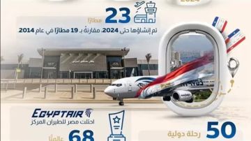 بمناسبة اليوم العالمي للطيران المدني.. الطيران المصري يحقق طفرة بتقدم مصر 36 مركزا بمناسبة اليوم العالمي للطيران المدني.. الطيران المصري يحقق طفرة بتقدم مصر 36 مركزا