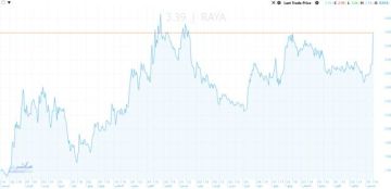 سهم الأكثر جذبا للسيولة في بورصة مصر والسعر يلامس مستويات لم يشهدها منذ عام سهم الأكثر جذبا للسيولة في بورصة مصر والسعر يلامس مستويات لم يشهدها منذ عام