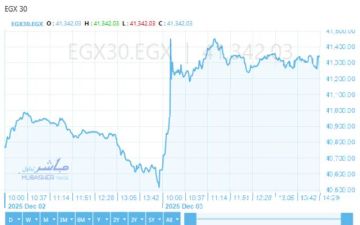 قفزة مؤشرات بورصة مصر بالختام.. الثلاثيني يسجل أعلى إغلاق في تاريخه