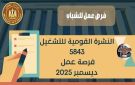 5843 فرصة عمل بـ 10 محافظات