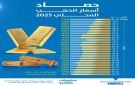 حصاد 2025.. مكاسب الذهب بمصر تتجاوز 2000 جنيها مع توقعات بمواصلة الصعود في 2026