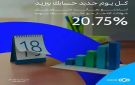 البنك العربي يطرح شهادة الادخار المتغيرة بعائد يصل إلى 20.75 سنويا يصرف يوميا