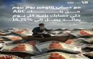 بنك ABC مصر يطرح حساب التوفير يوم بيوم بعائد يصل إلى 16.75 