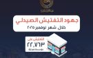 الدواء: تحرير 1500 محضر شرطة لصيدليات مخالفة في المصانع والشركات