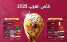 مواعيد مباريات كأس العرب 2025 الدور ربع النهائي والقنوات الناقلة بث مباشر