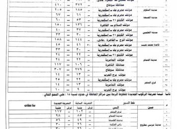 بعد تحريك اسعار الوقود.. محافظ مطروح يعتمد رسوم تعريفة الركوب الجديدة بعد تحريك اسعار الوقود.. محافظ مطروح يعتمد رسوم تعريفة الركوب الجديدة